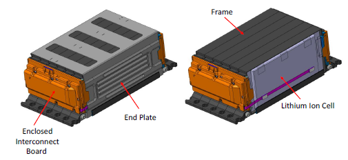12s1p battery module: enclosed interconnect board, end plates, frame and pouch cells